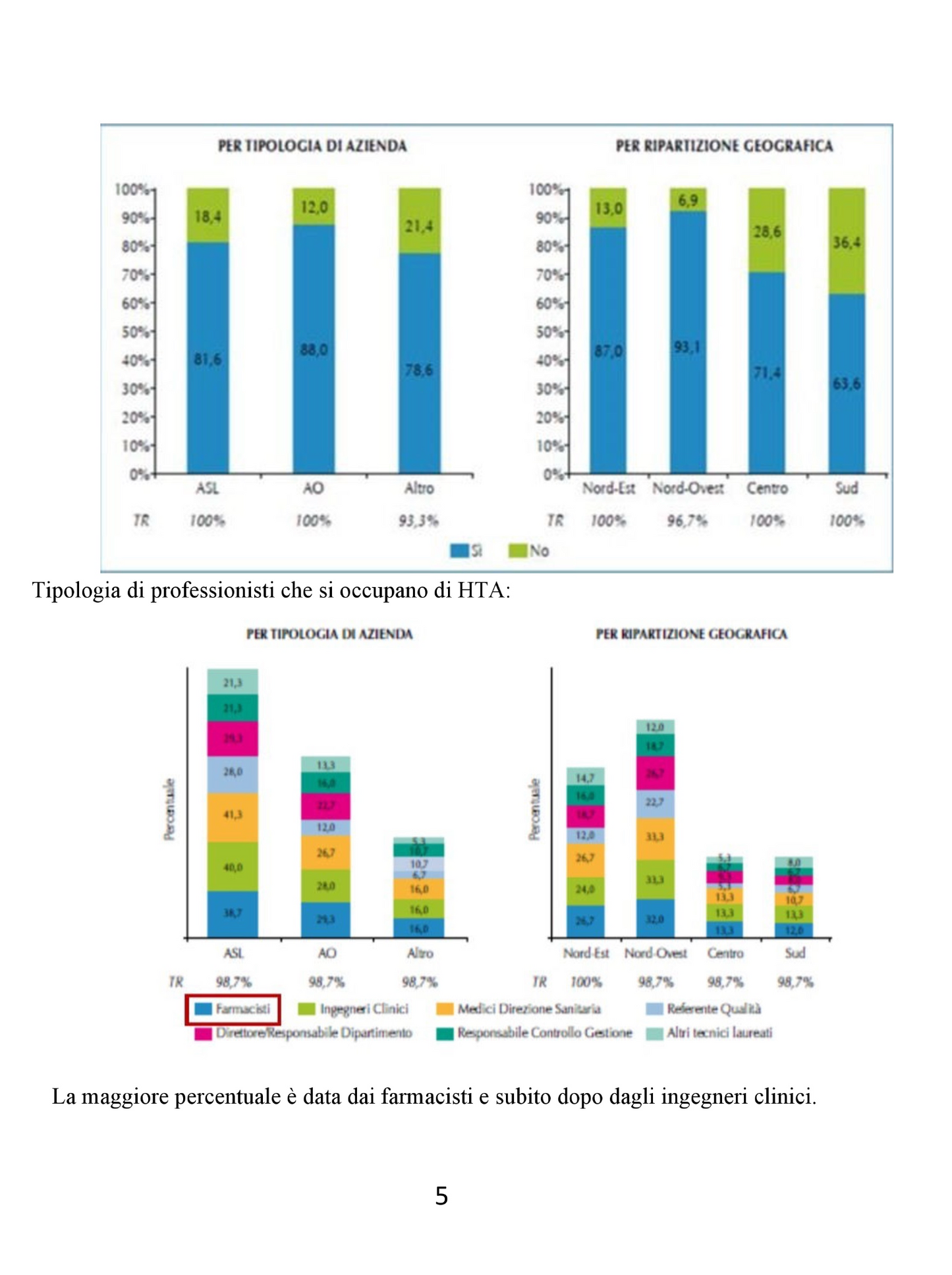 Farmacoeconomia